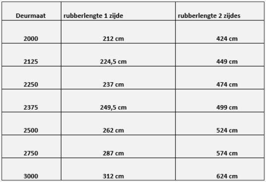 rubbers_hoogte